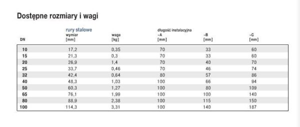 GEBO OBEJMA DWUDZIELNA NAPRAWCZA REMONTOWA DSK 3/4