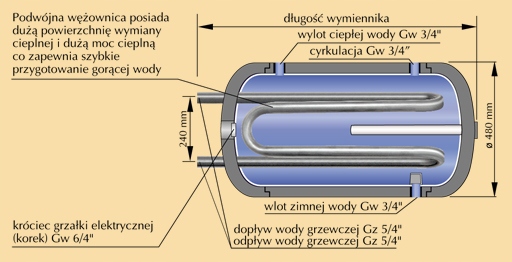 WYMIENNIK BOJLER PODWÓJNA WĘŻOWNICA KOSPEL 100L